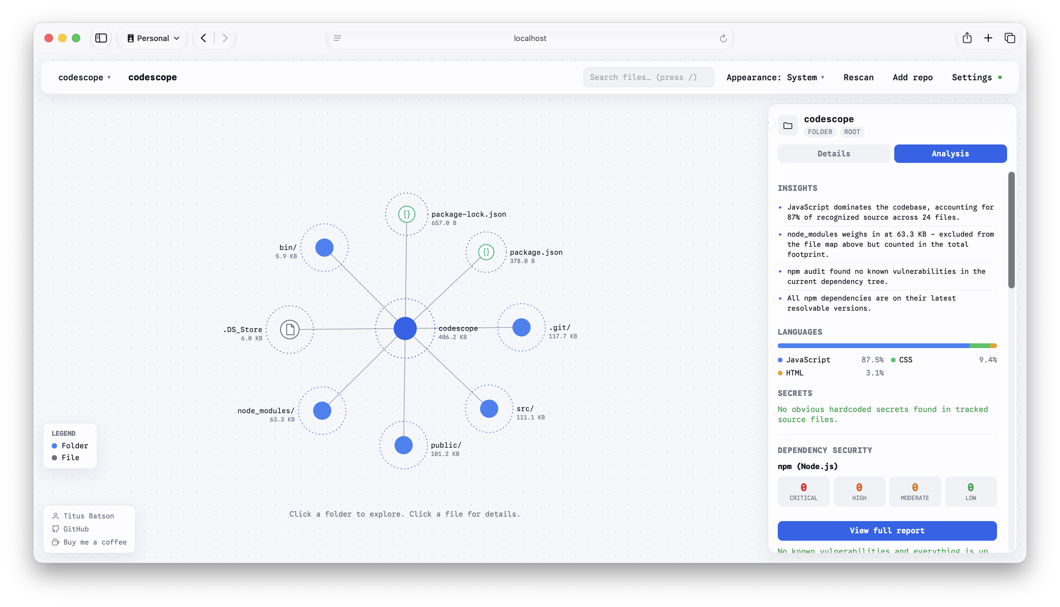 CodeScope's interactive graph dashboard